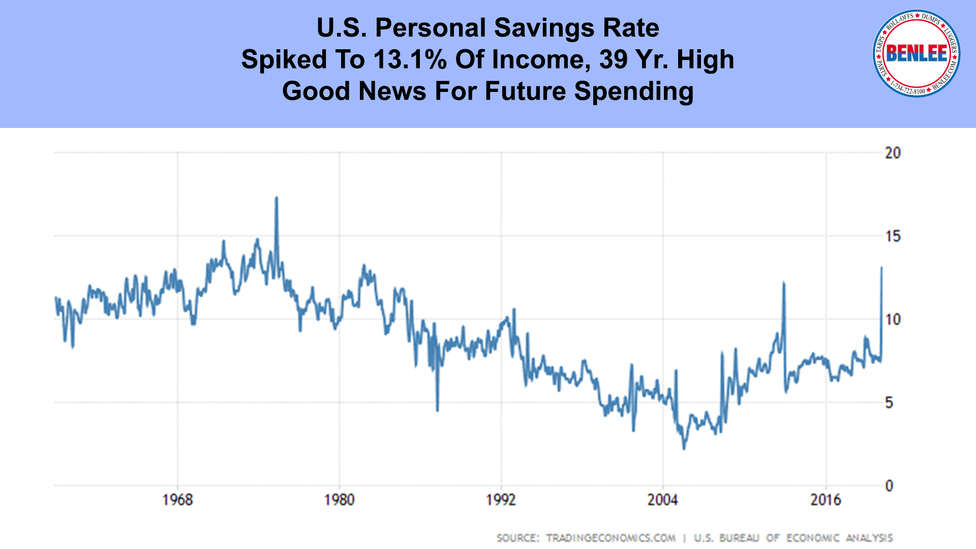 U.S. Personal Savings Rate